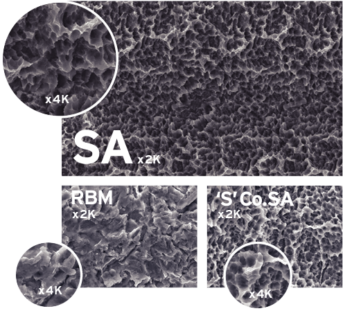 SA Surface comparison