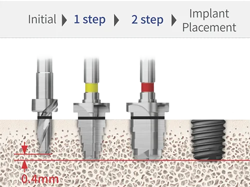 3 simple and easy drilling steps